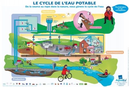 Poster cycle de l'eau FR 2012 AQUAWAL