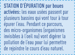 Station d épuration par boues activées: les eaux usées passent par plusieurs bassins qui vont tour à tour épurer l ea   