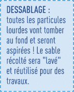 Dessablage : toutes les particules lourdes vont tomber au fond et seront aspirées   Le sable récolté sera   lavé   et   