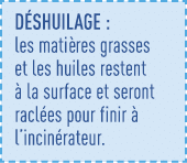 Déshuilage : les matières grasses et les huiles restent à la surface et seront raclées pour finir à l incinérateur 