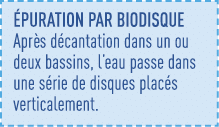 éPURATION PAR biodisque Après décantation dans un ou deux bassins, l eau passe dans une série de disques placés verti   