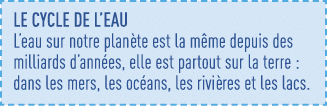 le cycle de l eau L eau sur notre planète est la même depuis des milliards d années, elle est partout sur la terre :    
