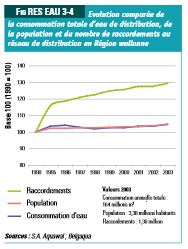 Cover utilisation eau de distribution