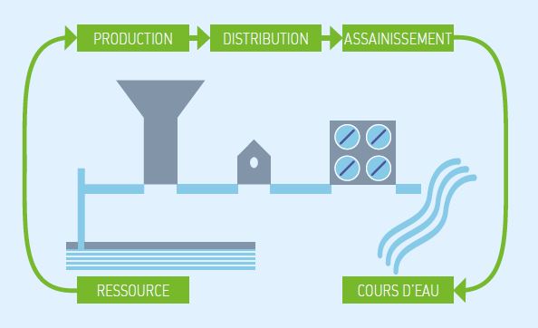 L'assainissement des eaux usées | AQUAWAL, tout savoir sur l'eau