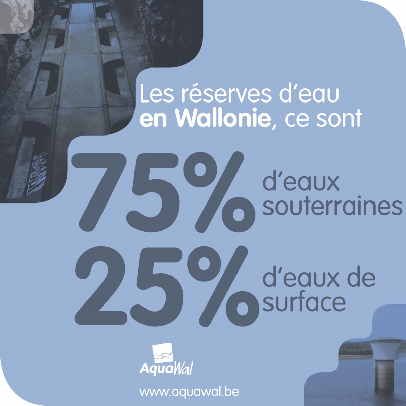 Illus Chriffres Clés 2022_réserves d'eau
