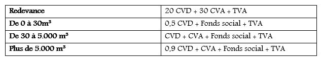 Prix tableau 1